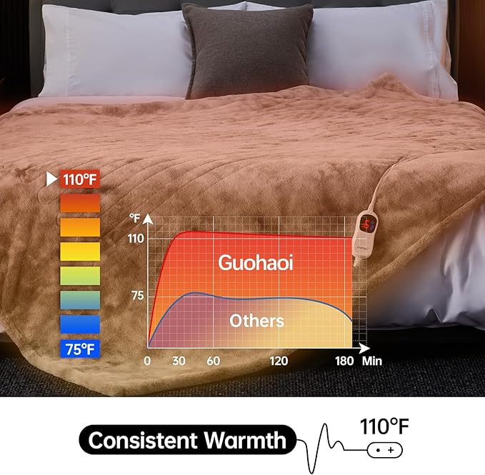 Guohaoi Heated Blanket Electric Throw, Soft Faux Rabbit Fur Electric Blanket with 10 Heating Levels 5 Sitting Timer Auto Off, Cozy Warm Heating Blankets, Machine Washable(62"×84" Light Grey)