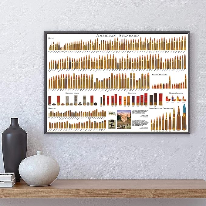American Bullets Wall Art Bullet Chart Poster Canvas Art Prints for Home Room Decor 16x24 Inch Unframed