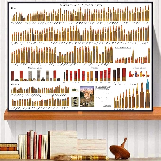 American Bullets Wall Art Bullet Chart Poster Canvas Art Prints for Home Room Decor 16x24 Inch Unframed