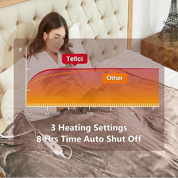 Tefici Electric Heated Blanket Queen Size, Dual Control Super Cozy Soft 2-Layer Flannel 84" x90" Heating Blanket with 3 Heat Levels & 8 Hours Auto Off,ETL&FCC Certified,Home Office Use,Camel