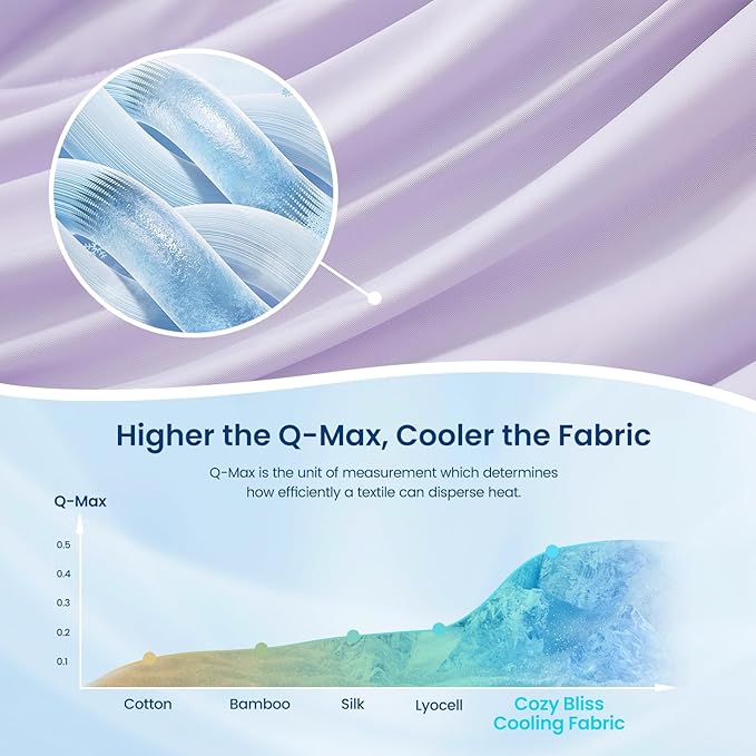 Cozy Bliss Cooling Comforter Queen Size, Reversible Lightweight Cooling Blankets for Hot Sleepers and Night Sweats, Q-Max>0.45 Soft Breathable Silky Smooth Summer Comforter, Lavender Purple, 90"x90"